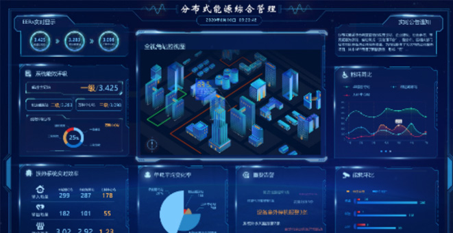 青岛能源集团天然气分布式能源综合管理系统